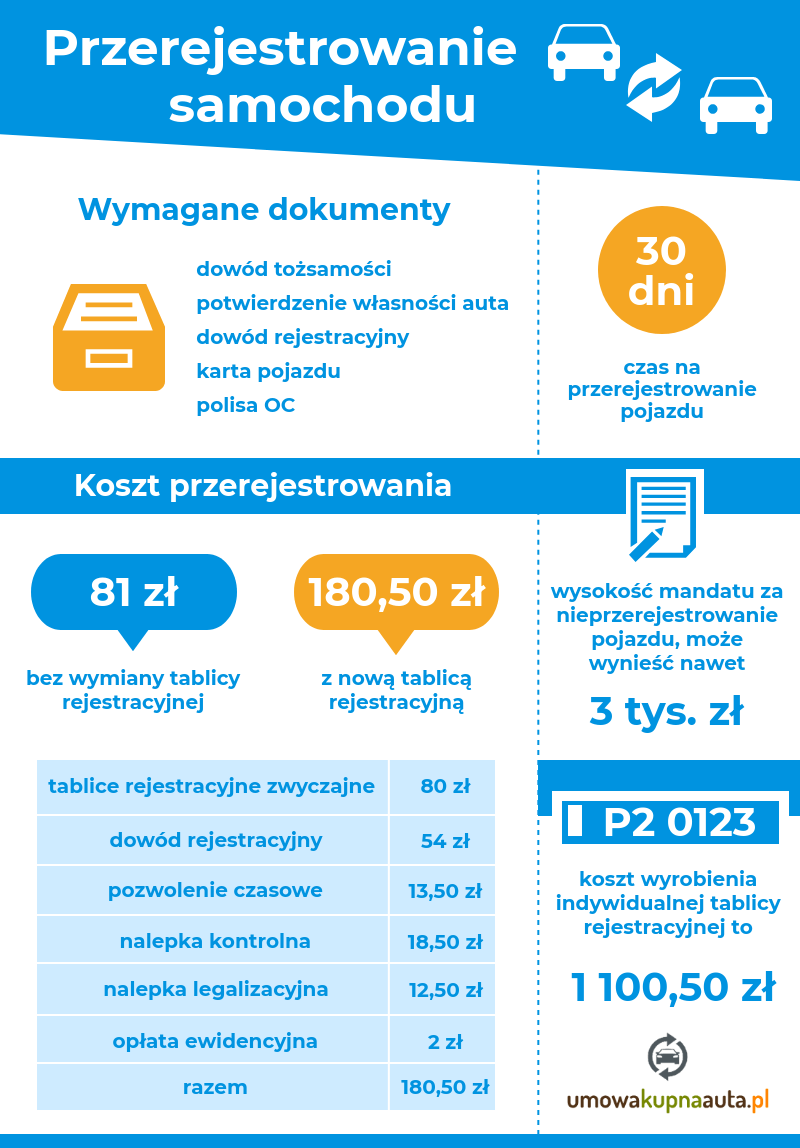 Przerejestrowanie samochodu ważne dla kierowców